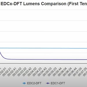 SF EDC DFT 10 Minute chart.jpg