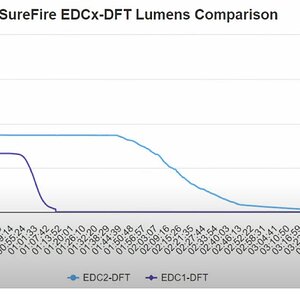 SF EDC DFT FULL RUNTIME CHART.jpg